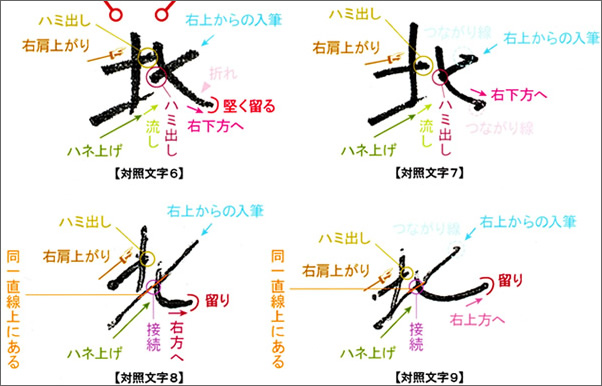 筆跡鑑定方法、捏造改ざん文字、偽造筆跡の見破り方