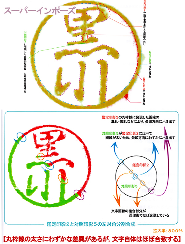 印影鑑定の検査結果について